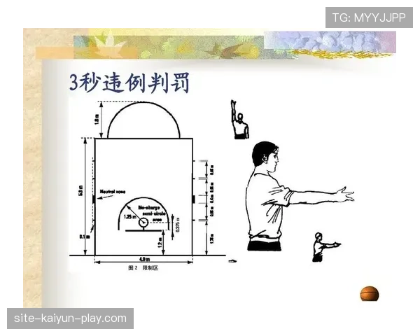 篮球底线规则：什么时候算出界？新手必看的边线判断