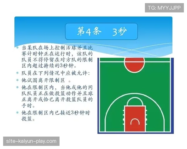 篮球规则详解:什么是“三秒区规则”及其实际应用场景 篮球规则详解:什么是“三秒区规则”及其实际应用场景