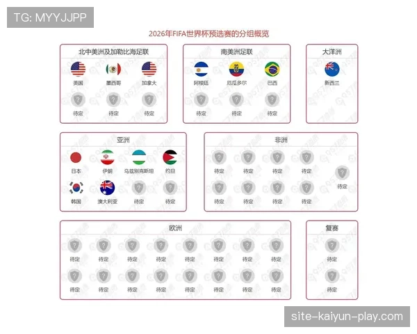 2026世界杯小组第三怎么出线以及淘汰赛晋级规则详解