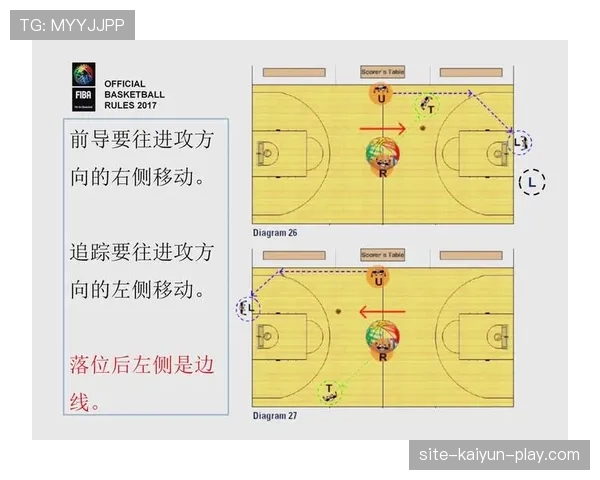 篮球防守位置规则:合法站位建立与判罚依据解析 篮球防守位置规则:合法站位建立与判罚依据解析